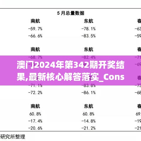 澳门2024年第342期开奖结果,最新核心解答落实_Console10.666