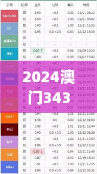 2024澳门343期今晚开特马开什么,最新解读与分析_8DM1.516