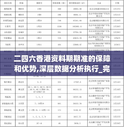 二四六香港资料期期准的保障和优势,深层数据分析执行_完整版3.699