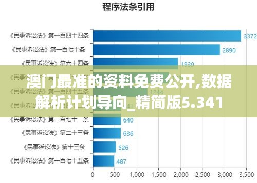 澳门最准的资料免费公开,数据解析计划导向_精简版5.341