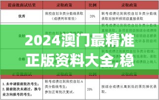 2024澳门最精准正版资料大全,稳定评估计划_9DM9.559