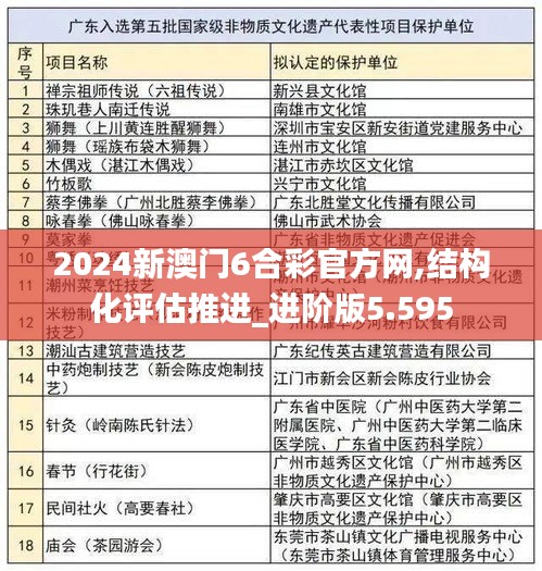 2024新澳门6合彩官方网,结构化评估推进_进阶版5.595