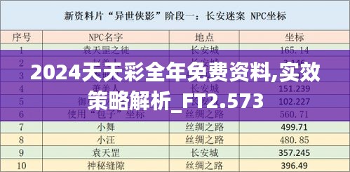 2024天天彩全年免费资料,实效策略解析_FT2.573