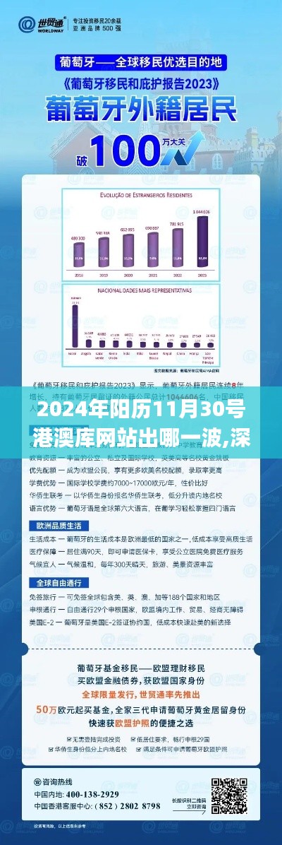 2024年阳历11月30号港澳库网站出哪一波,深度策略应用数据_3DM1.299