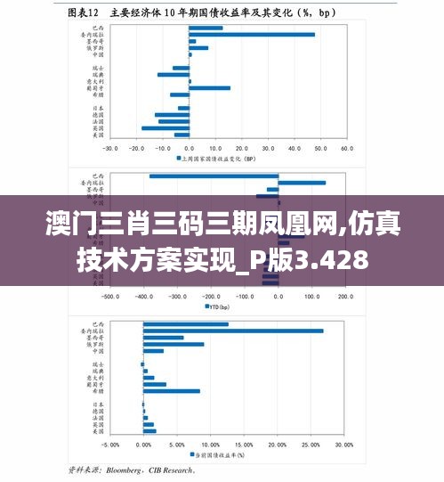 澳门三肖三码三期凤凰网,仿真技术方案实现_P版3.428