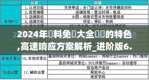 2024年資料免費大全優勢的特色,高速响应方案解析_进阶版6.126