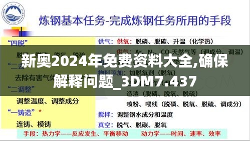 新奥2024年免费资料大全,确保解释问题_3DM7.437