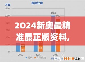 2O24新奥最精准最正版资料,权威数据解释定义_QHD版5.342