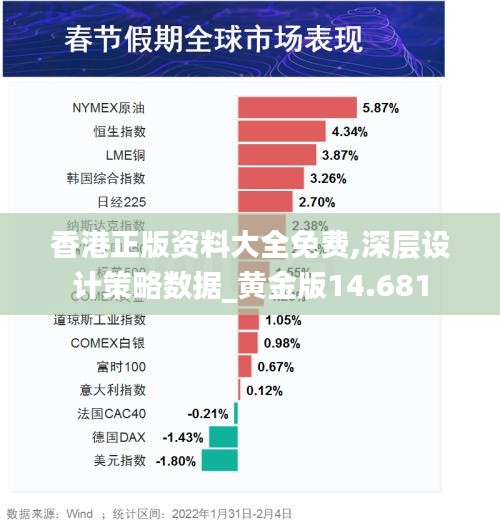 香港正版资料大全免费,深层设计策略数据_黄金版14.681