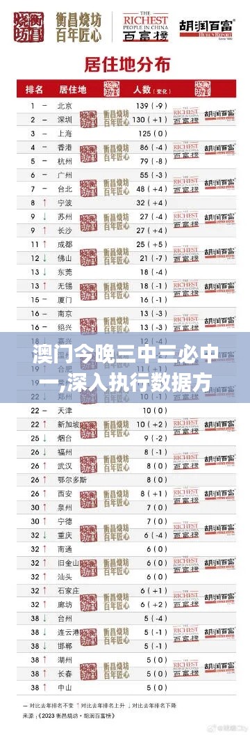 澳门今晚三中三必中一,深入执行数据方案_P版10.150