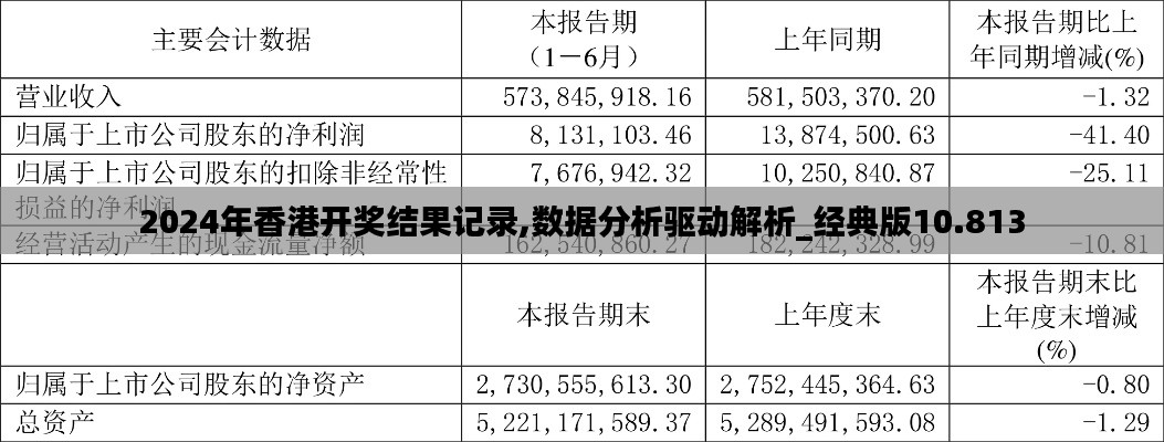 2024年香港开奖结果记录,数据分析驱动解析_经典版10.813