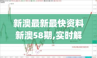 新澳最新最快资料新澳58期,实时解答解释定义_Max6.369