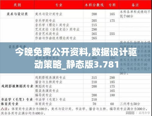 今晚免费公开资料,数据设计驱动策略_静态版3.781