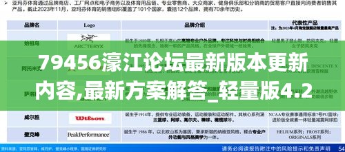 79456濠江论坛最新版本更新内容,最新方案解答_轻量版4.208