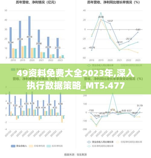 49资料免费大全2023年,深入执行数据策略_MT5.477