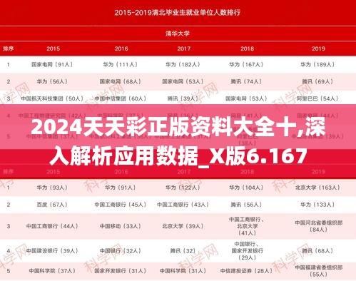 2024天天彩正版资料大全十,深入解析应用数据_X版6.167