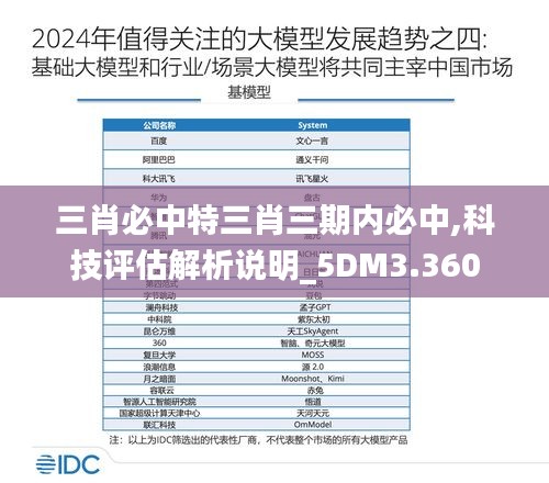 三肖必中特三肖三期内必中,科技评估解析说明_5DM3.360