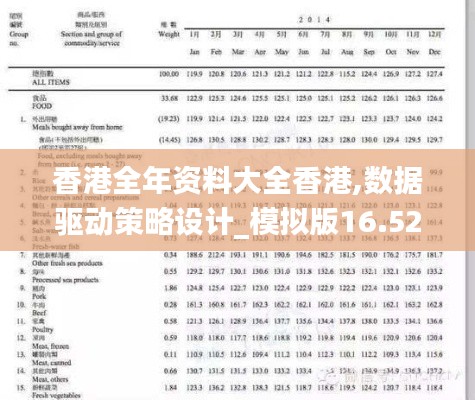 香港全年资料大全香港,数据驱动策略设计_模拟版16.527