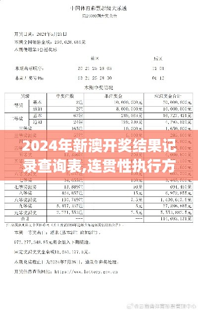 2024年新澳开奖结果记录查询表,连贯性执行方法评估_M版7.727