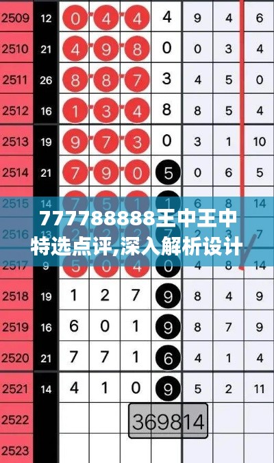 777788888王中王中特选点评,深入解析设计数据_Superior10.533