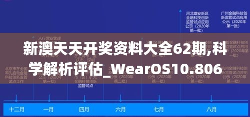 新澳天天开奖资料大全62期,科学解析评估_WearOS10.806