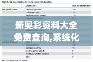 新奥彩资料大全免费查询,系统化分析说明_WearOS3.394