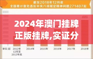 2024年澳门挂牌正版挂牌,实证分析解释定义_1080p10.467