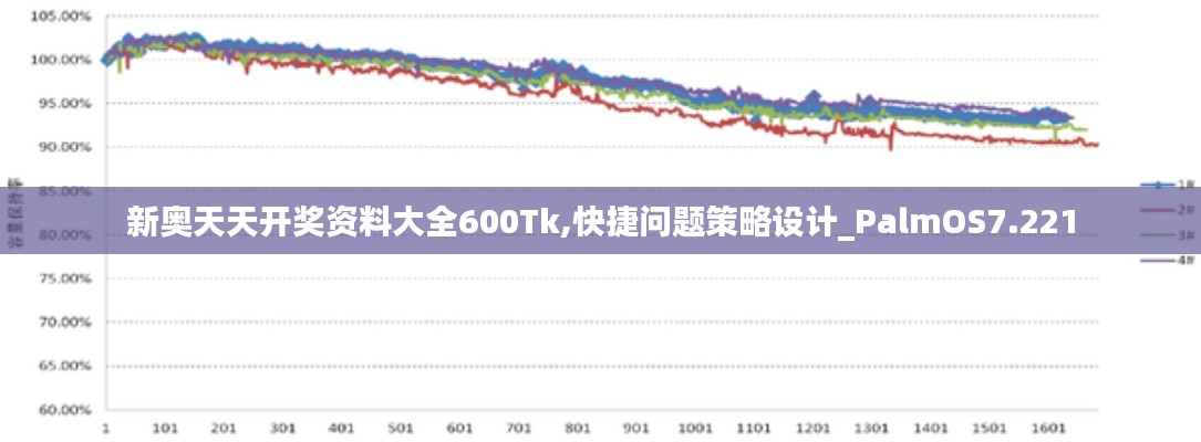 新奥天天开奖资料大全600Tk,快捷问题策略设计_PalmOS7.221