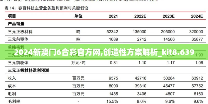 2024新澳门6合彩官方网,创造性方案解析_kit8.639