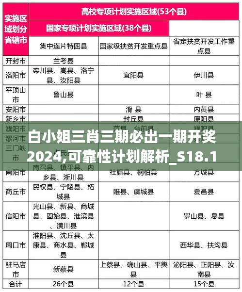 白小姐三肖三期必出一期开奖2024,可靠性计划解析_S18.113