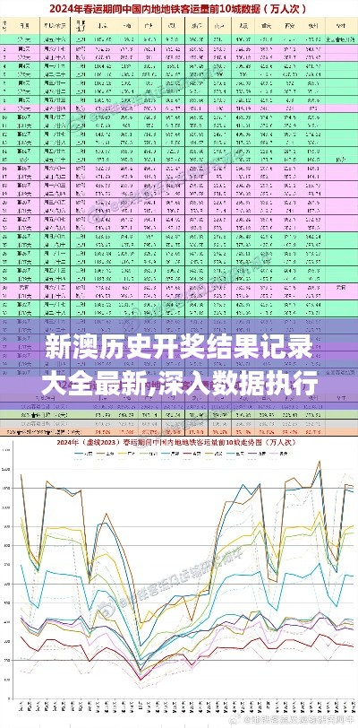 新澳历史开奖结果记录大全最新,深入数据执行解析_XP15.175