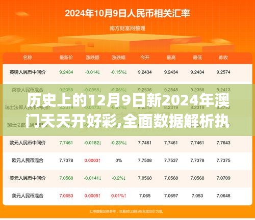 历史上的12月9日新2024年澳门天天开好彩,全面数据解析执行_Executive7.712