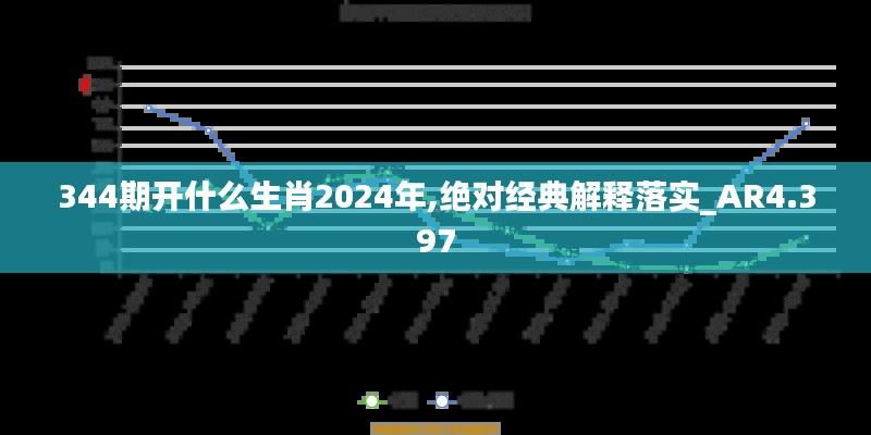 344期开什么生肖2024年,绝对经典解释落实_AR4.397