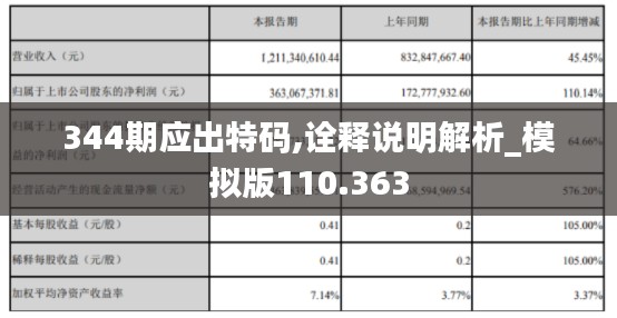 344期应出特码,诠释说明解析_模拟版110.363