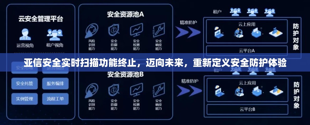 亚信安全实时扫描功能终止，重塑安全防护体验，迈向未来