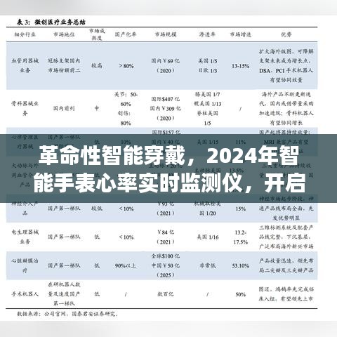 革命性智能穿戴，2024年智能手表心率实时监测仪，开启健康科技新纪元