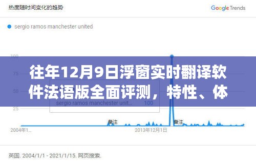 往年12月9日浮窗实时翻译软件法语版全面评测报告，特性、体验与竞争格局分析