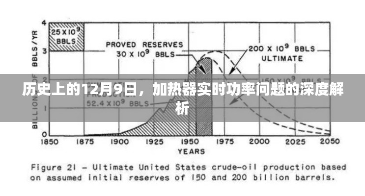 深度解析，历史上的12月9日与加热器实时功率问题探究