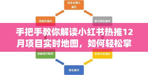 手把手教你解读小红书热推项目实时地图，掌握看图技巧，轻松领先一步！