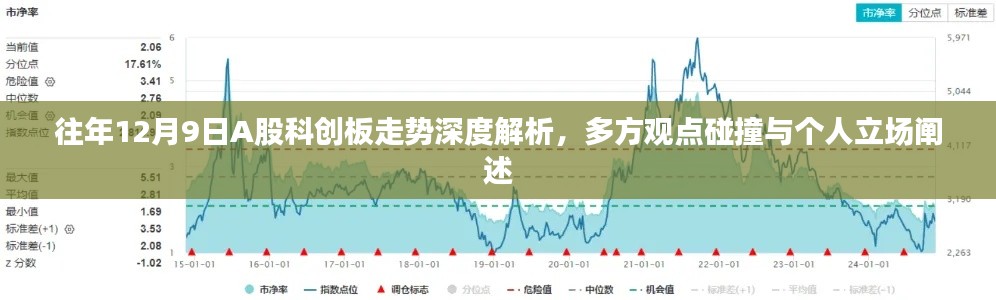 往年12月9日A股科创板走势深度解析，多方观点碰撞与个人立场探讨