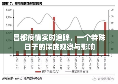 昌都疫情深度观察，特殊日子的实时追踪与影响