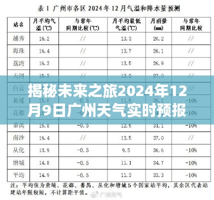 揭秘未来之旅，广州天气预报图下的心灵美景盛宴（启程于2024年12月9日）