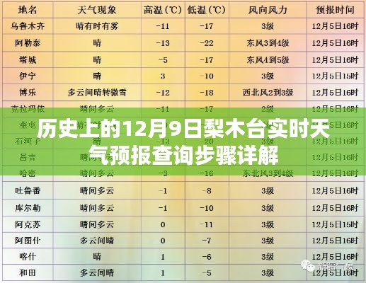 梨木台实时天气预报查询步骤详解，历史上的1月9日天气预报探索