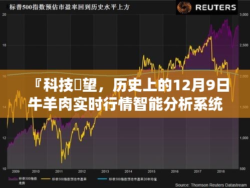 科技瞭望下的牛羊肉实时行情智能分析系统，历史上的12月9日回顾与展望