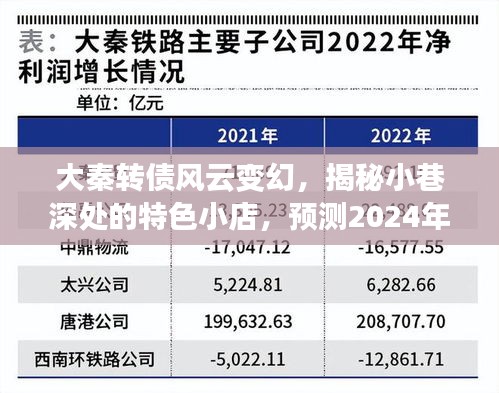 大秦转债风云变幻之际，小巷特色小店与2024年实时行情探秘