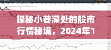 探秘小巷深处的股市行情秘境，港股实时预测之旅（2024年12月9日）