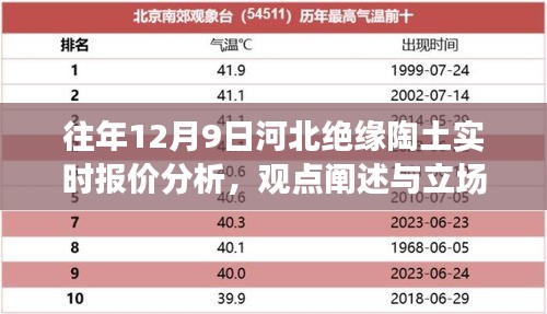 河北绝缘陶土实时报价分析，观点与立场探讨（往年12月9日）