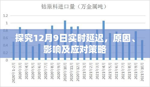 12月9日实时延迟深度解析，原因、影响与应对策略