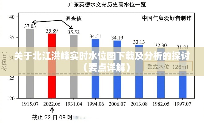 北江洪峰实时水位图下载分析与详解指南