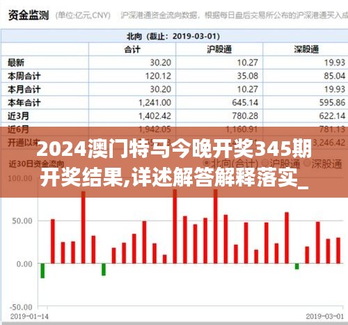 2024澳门特马今晚开奖345期开奖结果,详述解答解释落实_Max8.328